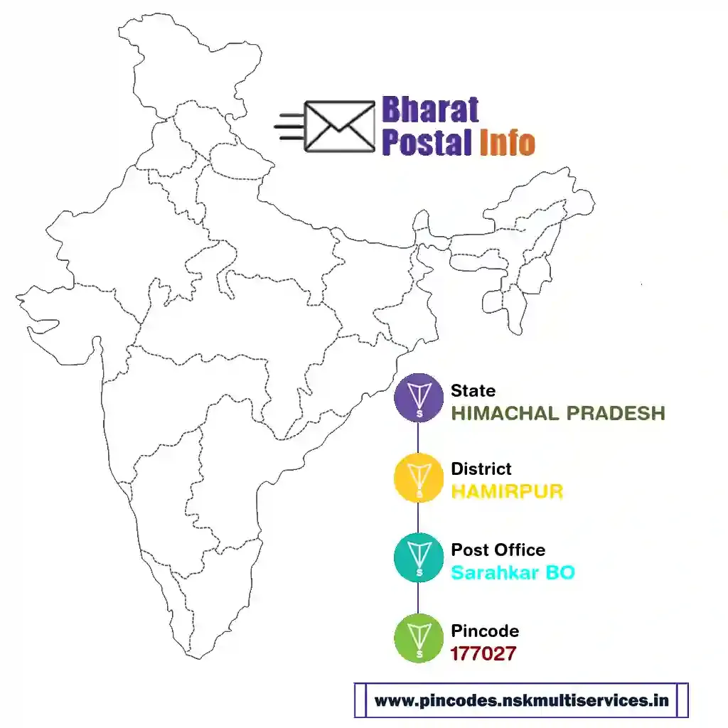 himachal pradesh-hamirpur-sarahkar bo-177027